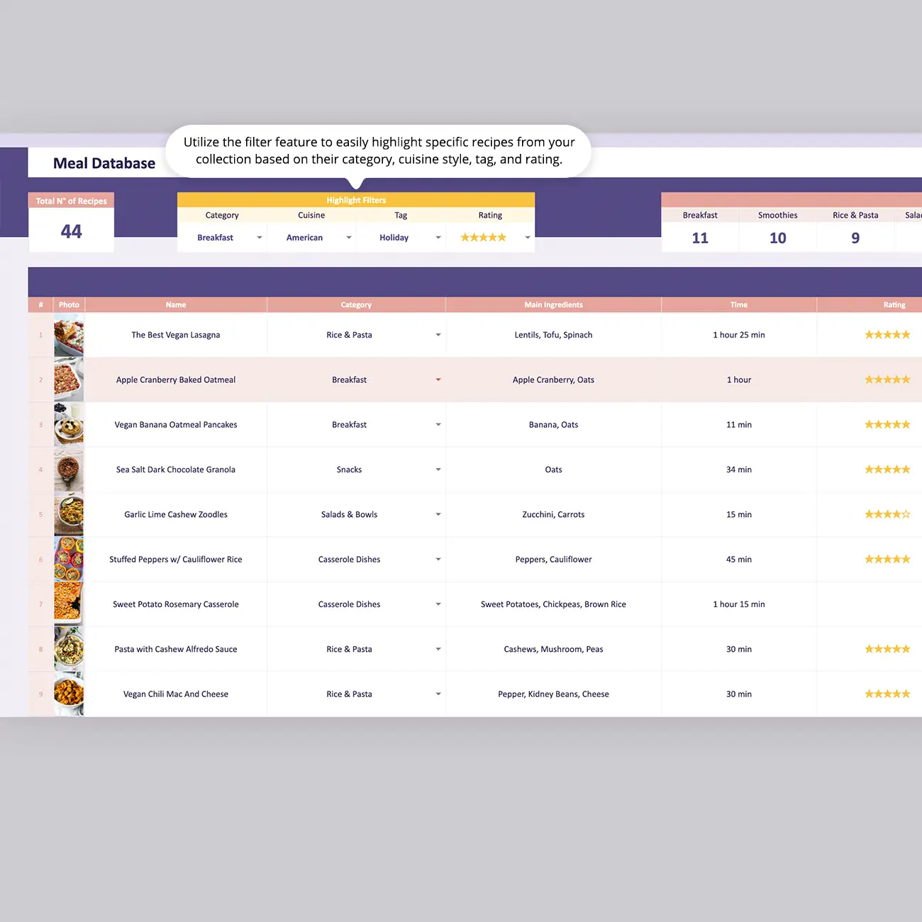 Elevate your meal prep game with our Google Sheets meal prep ideas template! This meal planner is your ticket to a month of hassle-free meal planning. And guess what? It doesn't stop there! Categorize your recipes, add images, jot down personal notes, rate your favorites, and tag 'em up. It's like having your own digital recipe book, with highlight filters to find your most beloved dishes in a snap. Meal planning just got a whole lot tastier and organized!