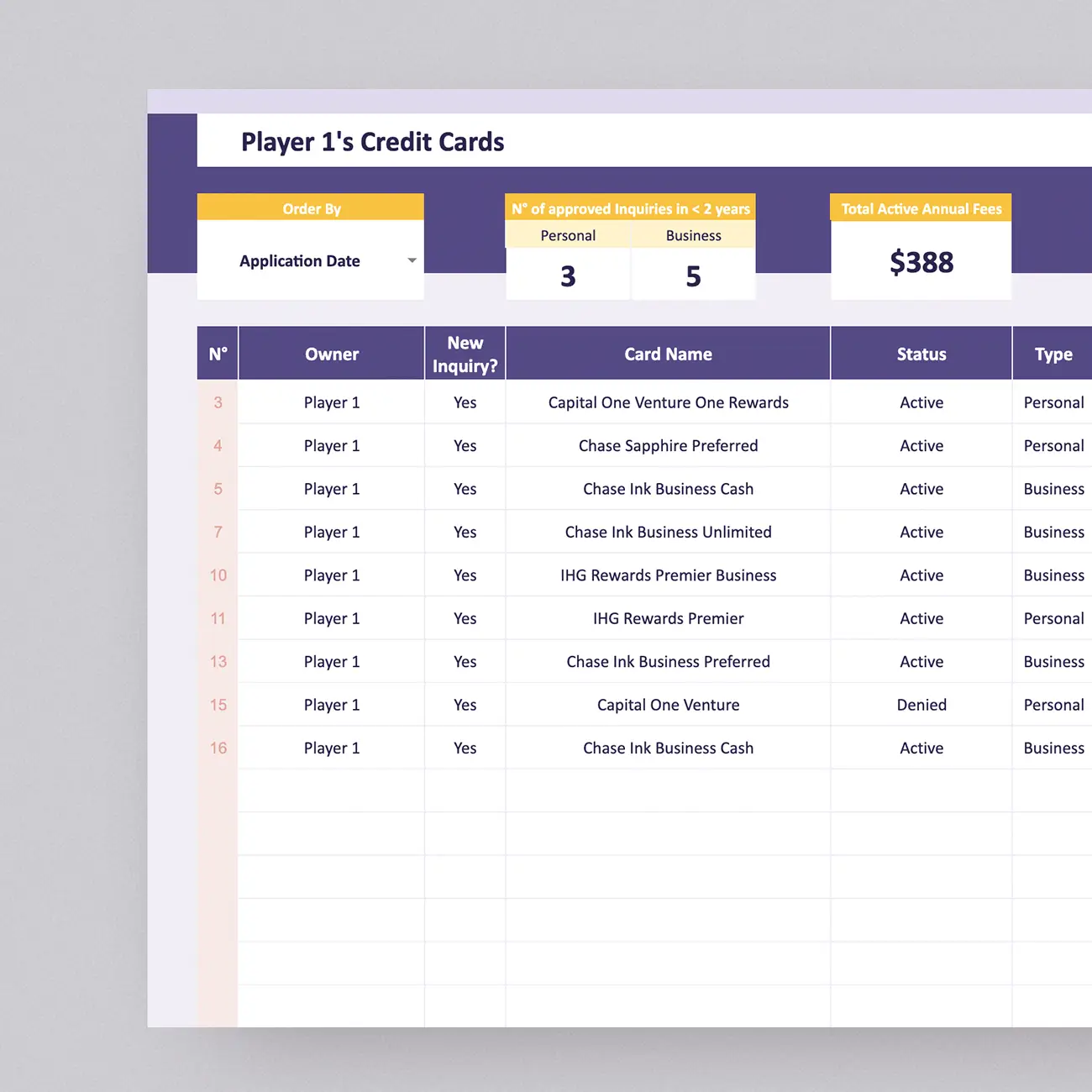 Discover the world of 10x travel rewards with our Google Sheets credit card churning template! Manage credit card applications, annual fees, credit limits, and 5/24 status effortlessly. Ideal for 2 to 4 players, personalize it for your team. Dive into individual dashboards to stay informed about annual fees, credit limits, point balances, and more. This feature empowers you to make the most out of your travel hacking strategy while adhering to 5/24 guidelines.